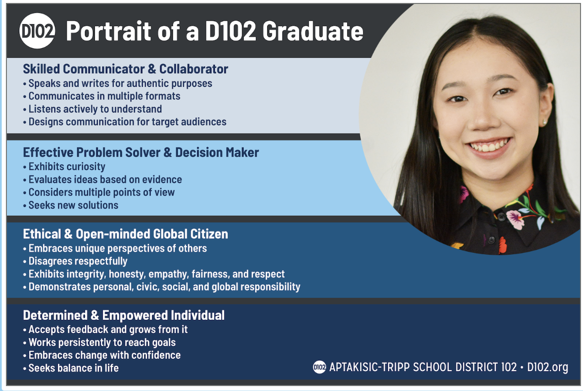 Student as portrait of a graduate