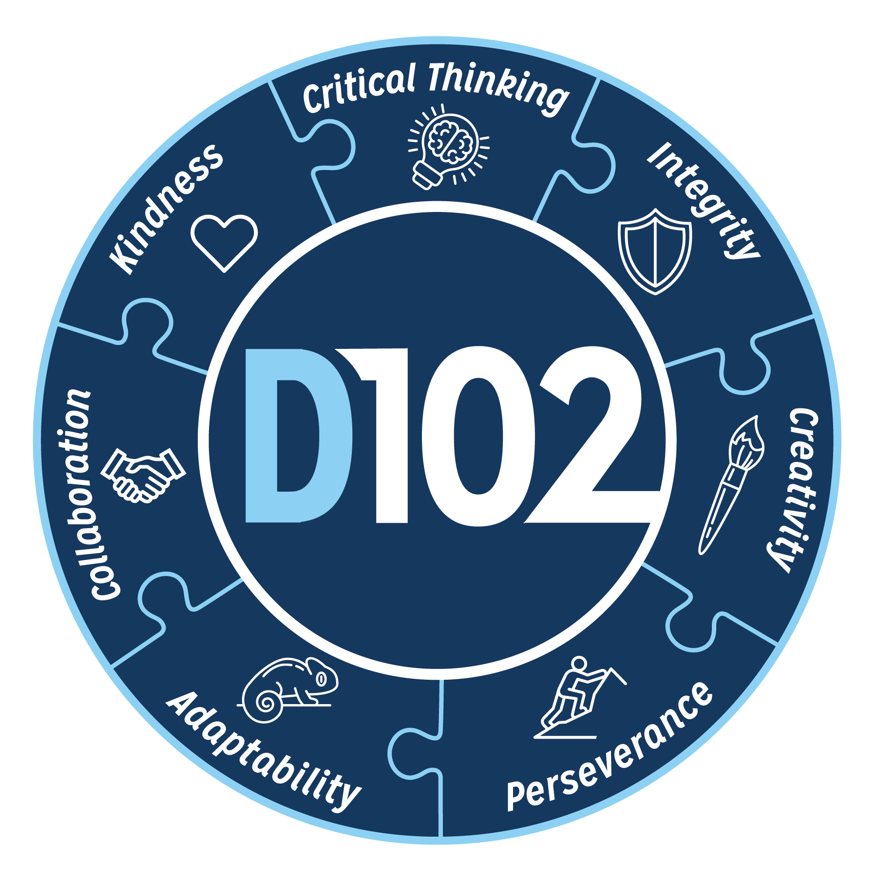 D102 Portrait of a Graduate