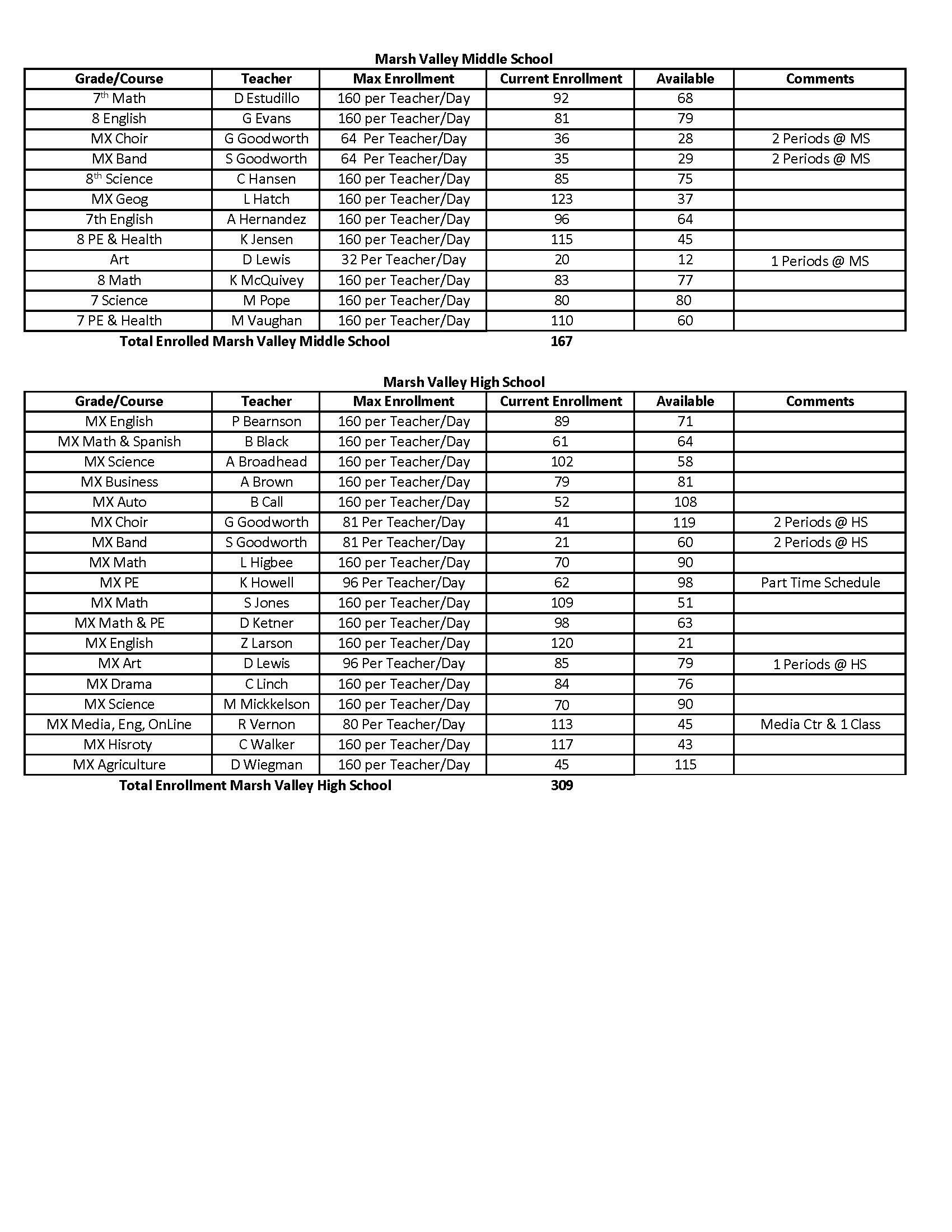 Enrollment 12 2024 2