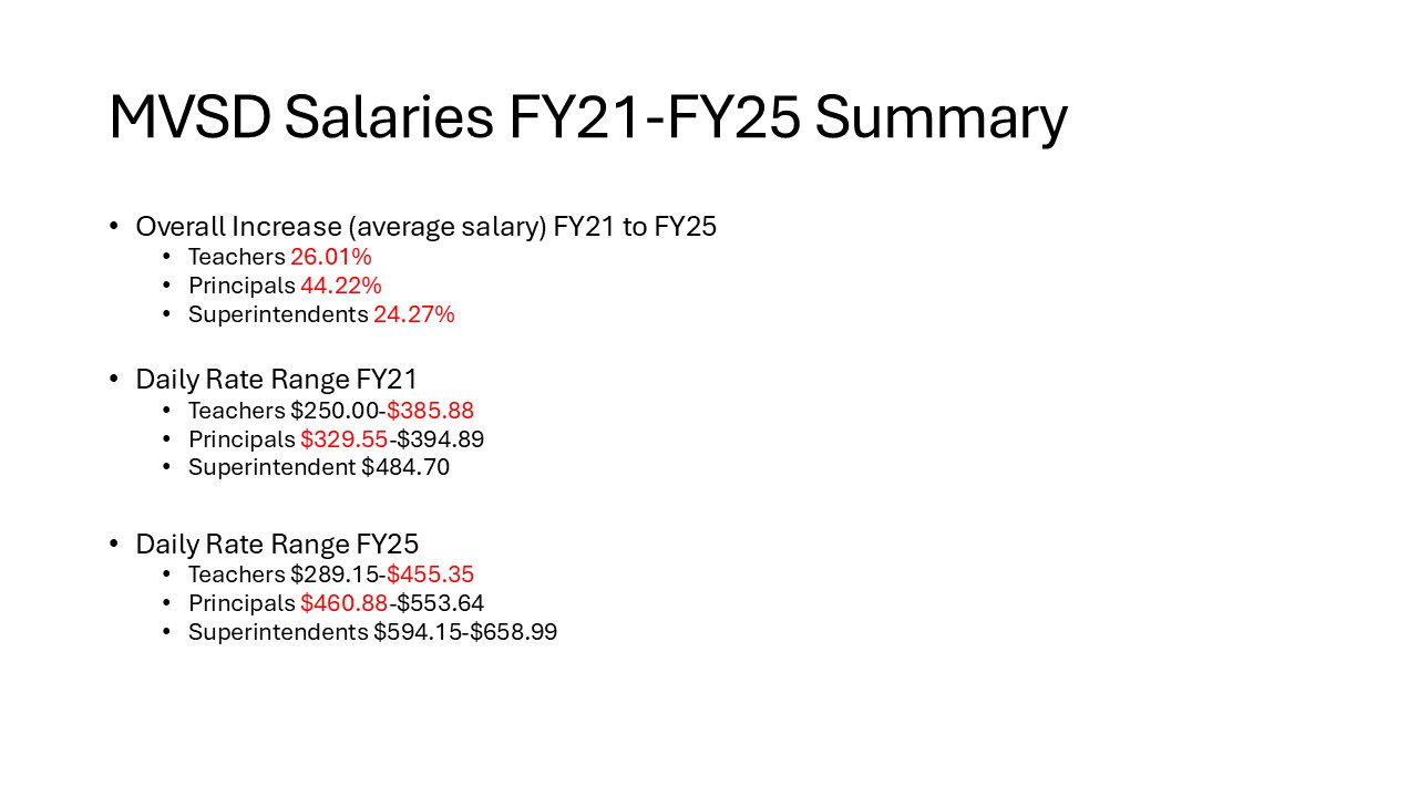 MVSD Salary Year over Year Comparison 5