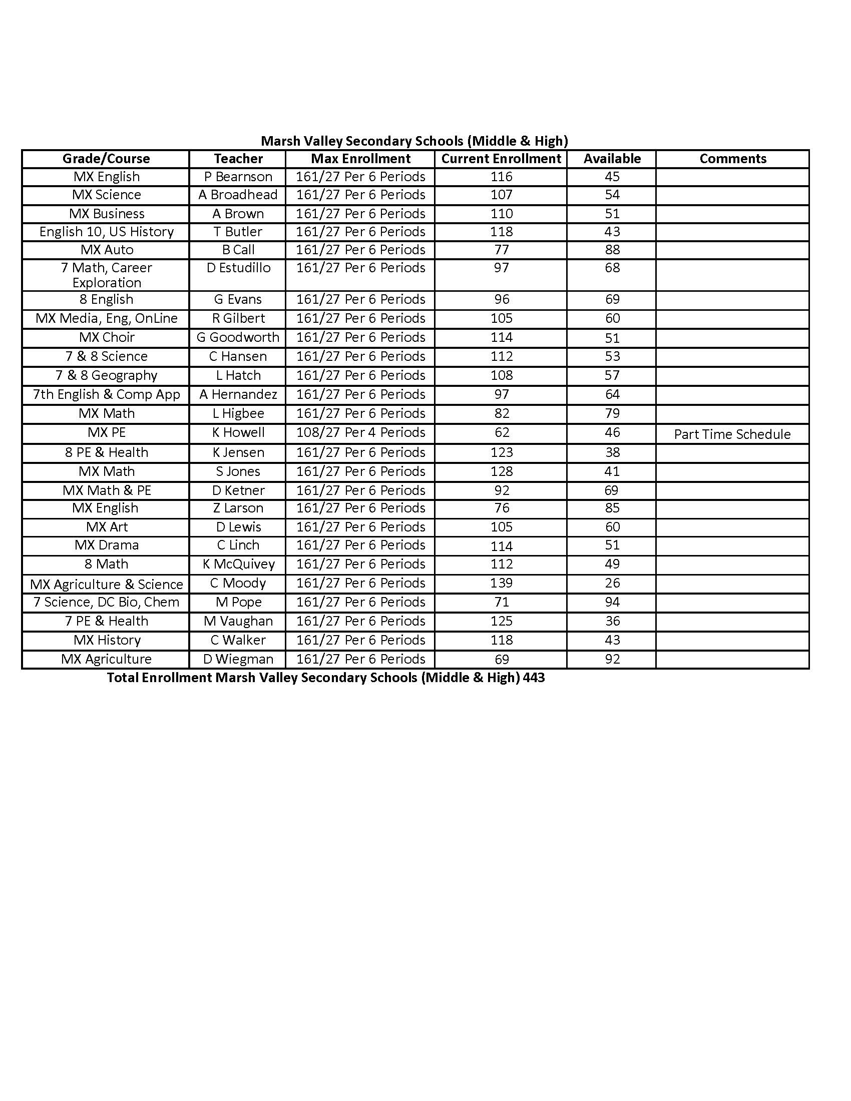 Enrollment 10 2025 2