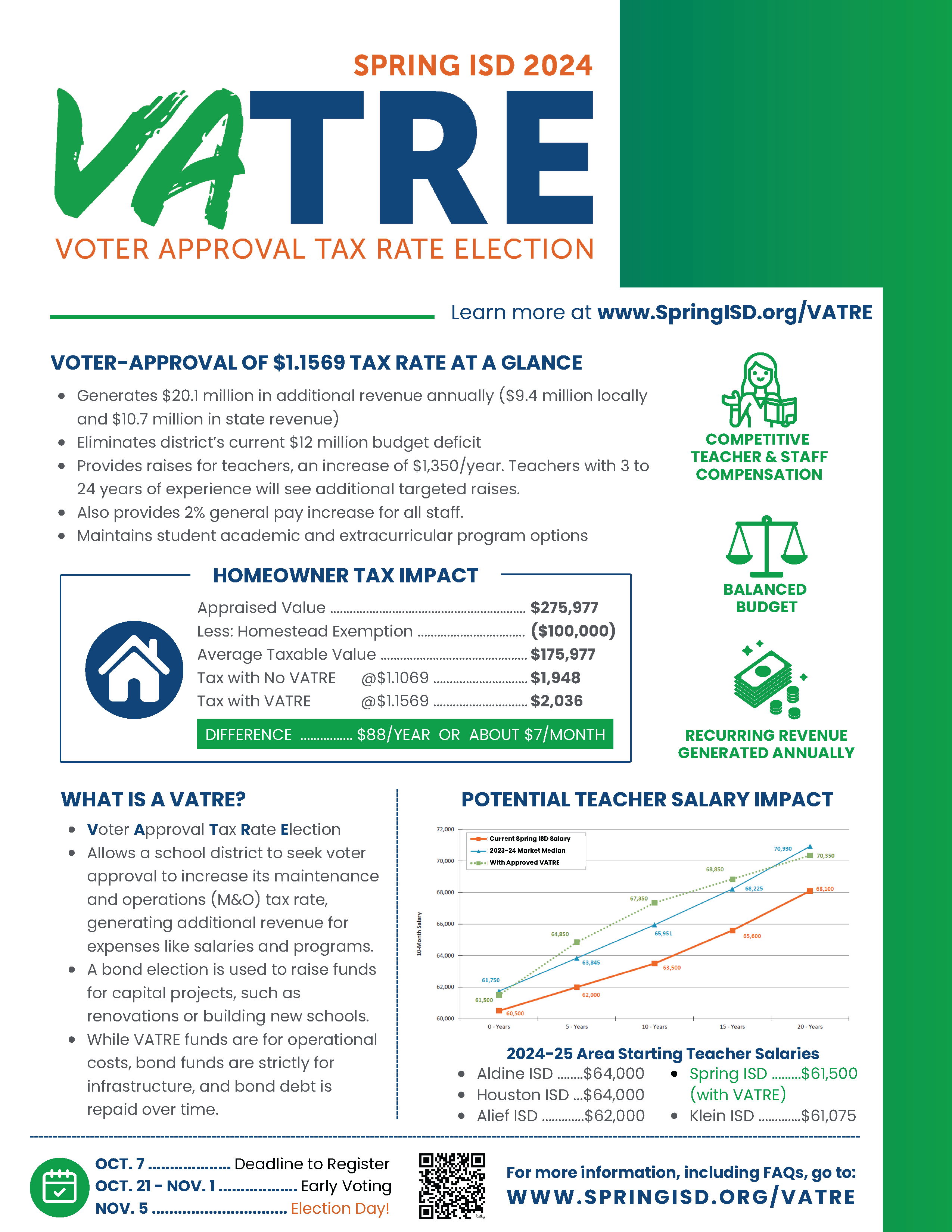 VATRE Fact Sheet