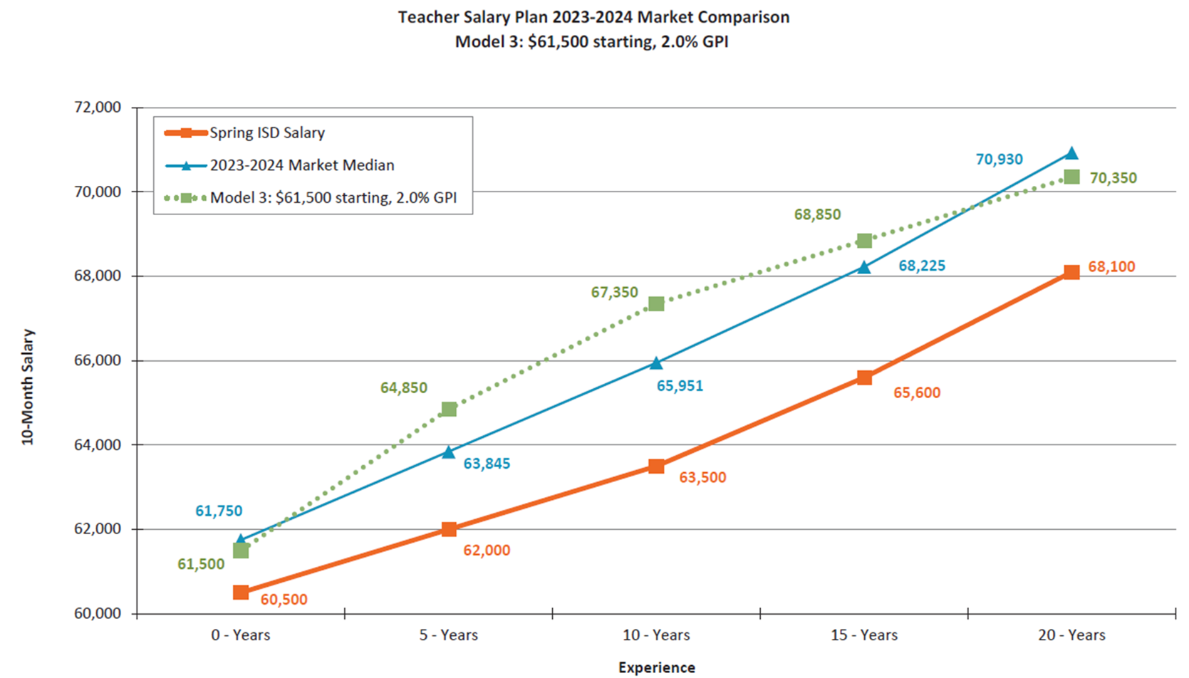 Impact on Teacher Salaries