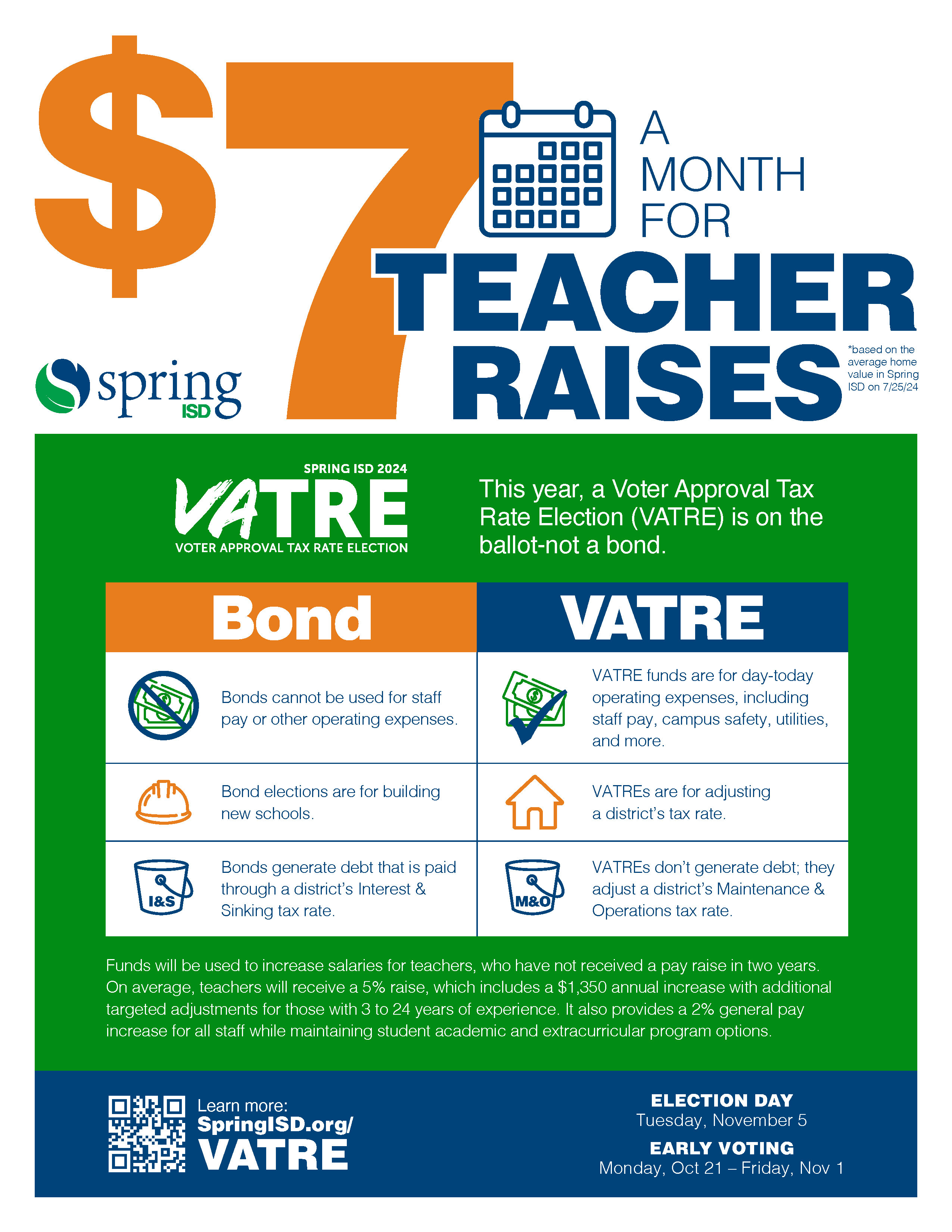 Bond vs. VATRE comparison