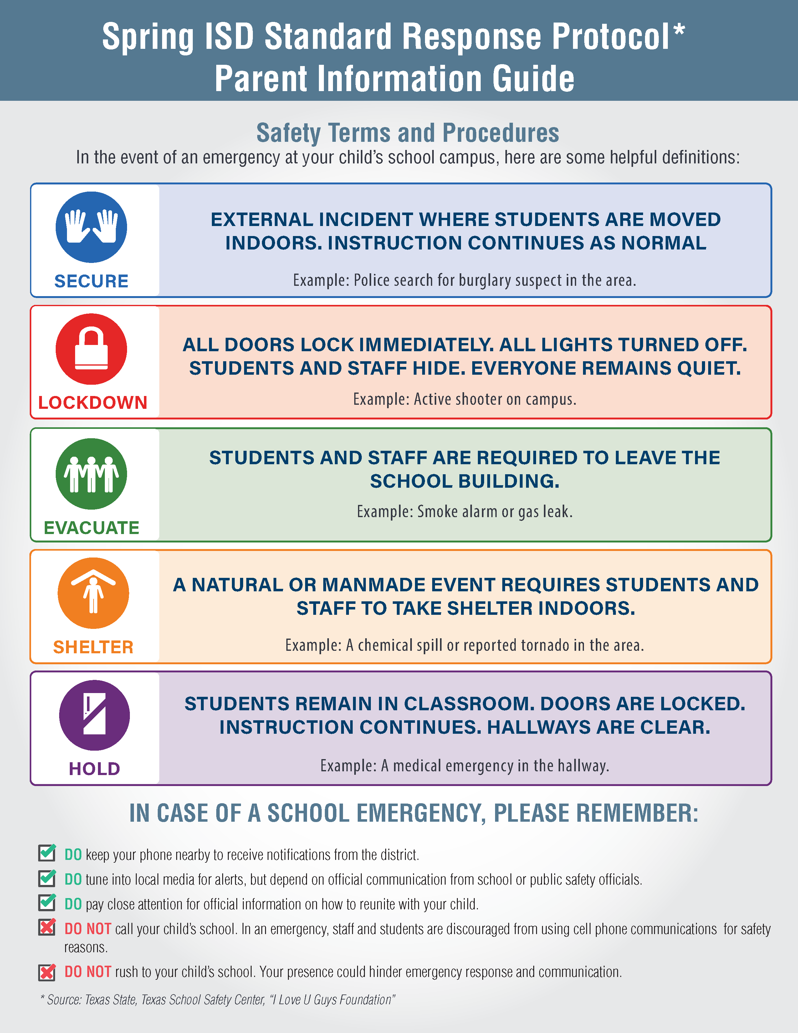 Spring ISD Standard Response Protocol - Parent Information Guide