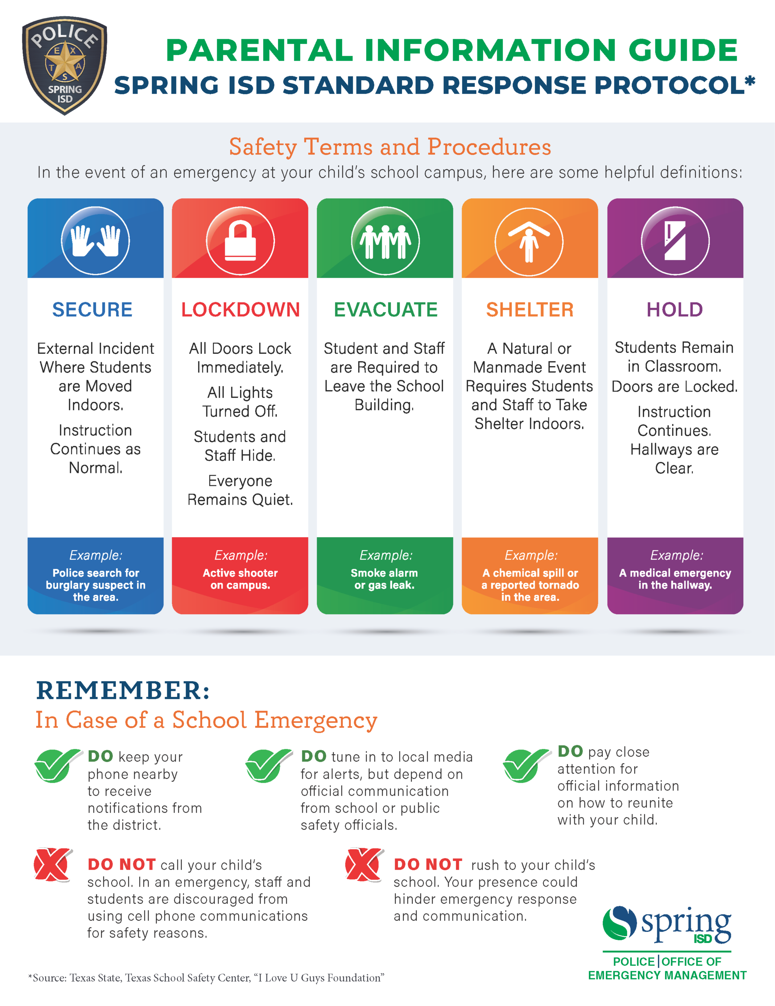 Spring ISD Standard Response Protocol - Parent Information Guide