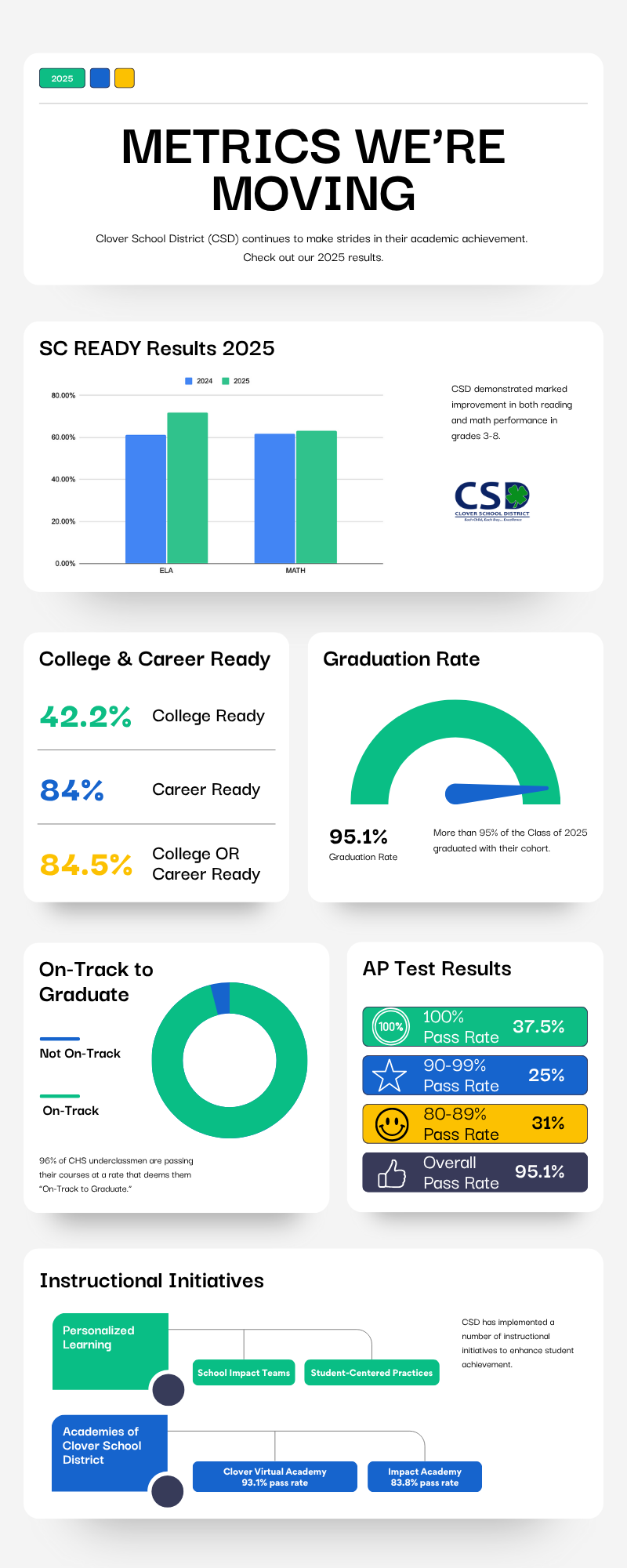 Infographic
