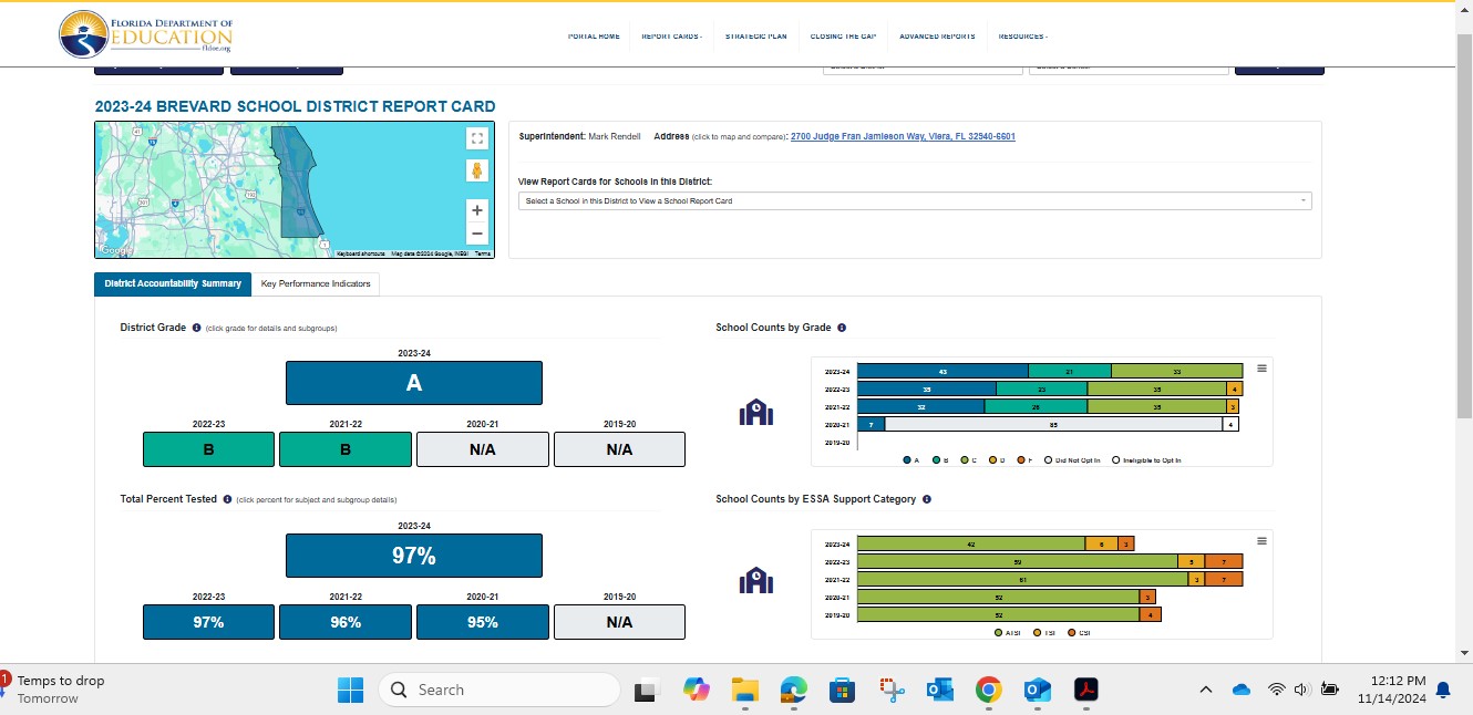 Brevard District Report Card