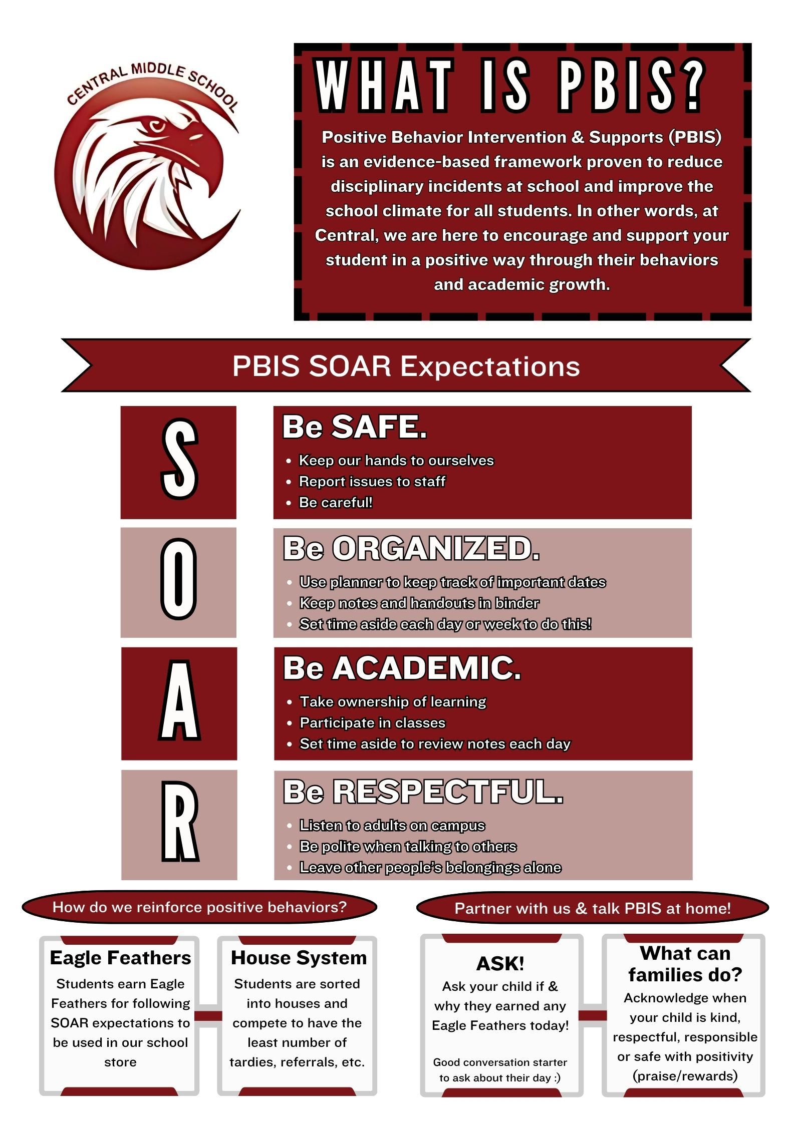 What is PBIS? Infographic