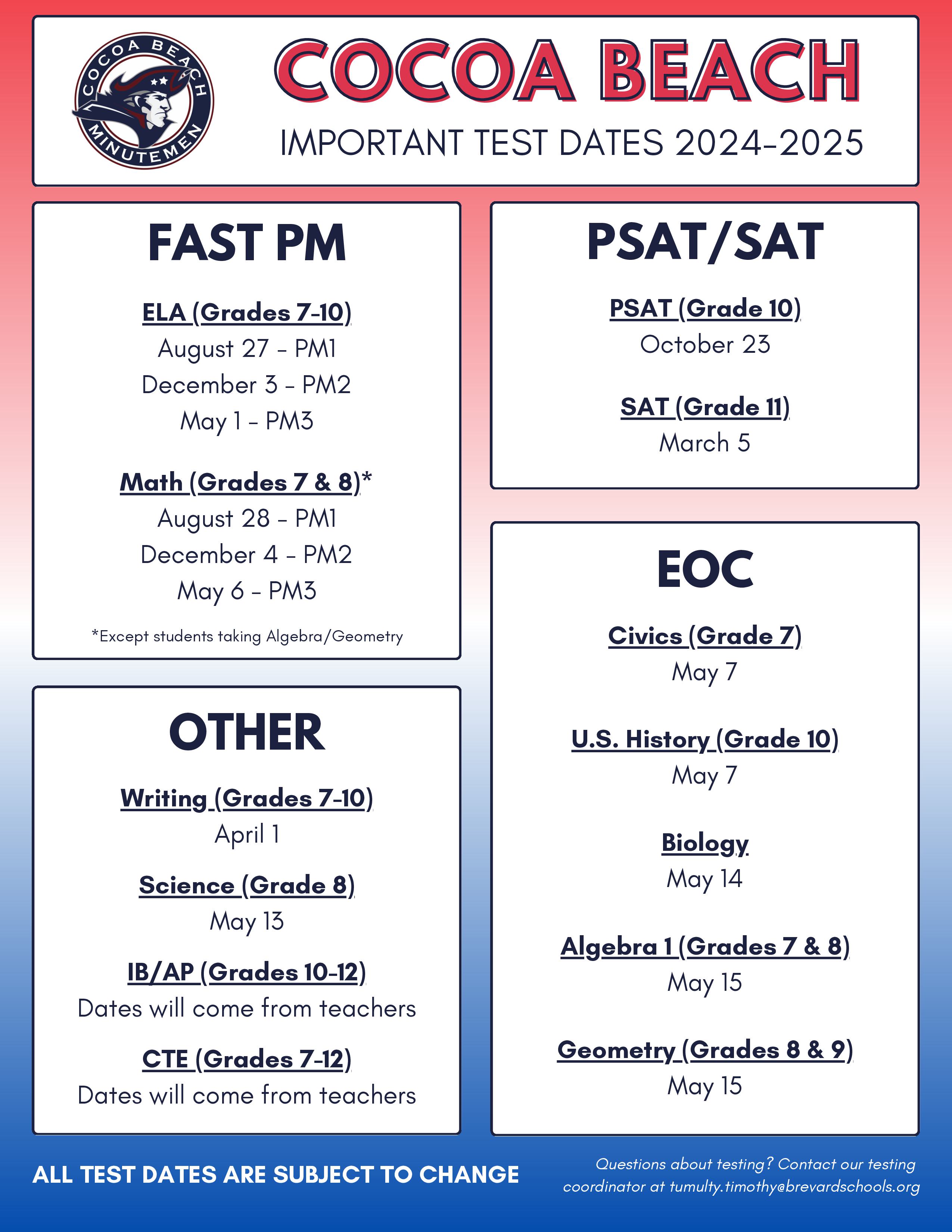 Testing schedule - updated