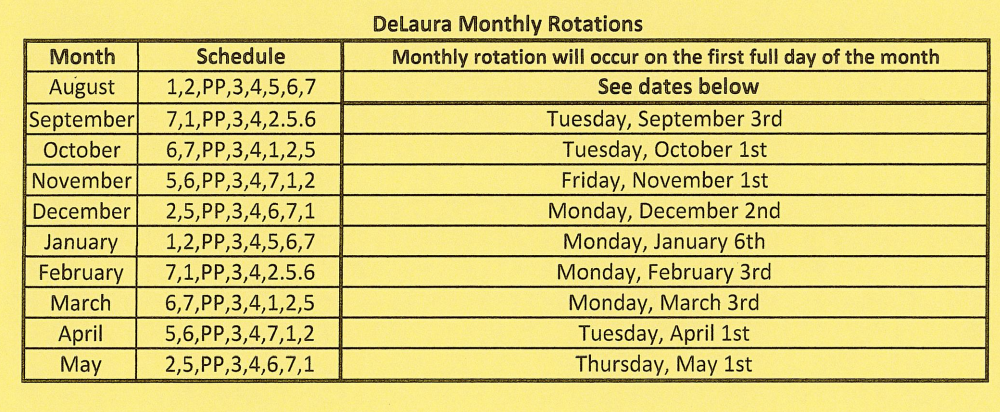 rotation schedule