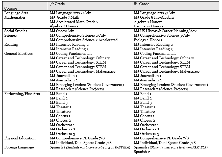 Student course sequence. Call the counselor for more information or to plan your student's course through middle school. 