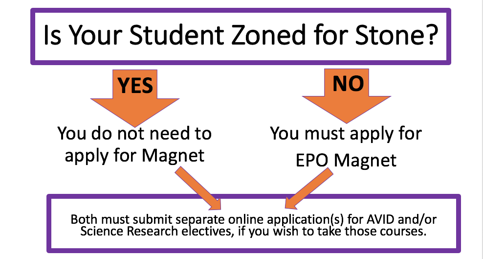 Is Your Student Zoned to Stone?