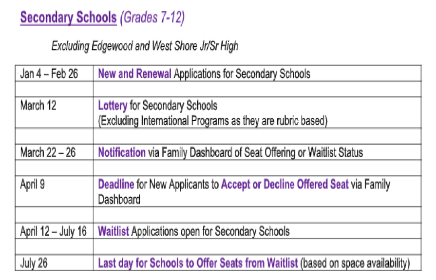 Schedule