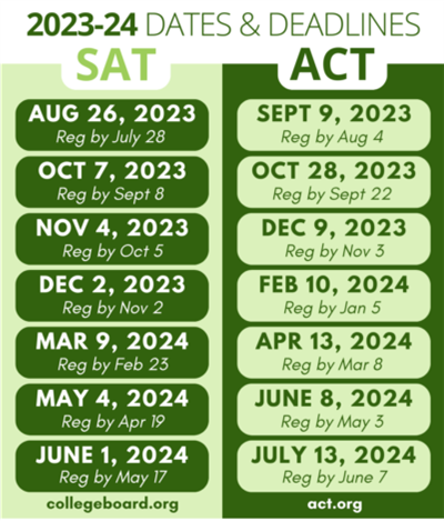 SAT and ACT Dates