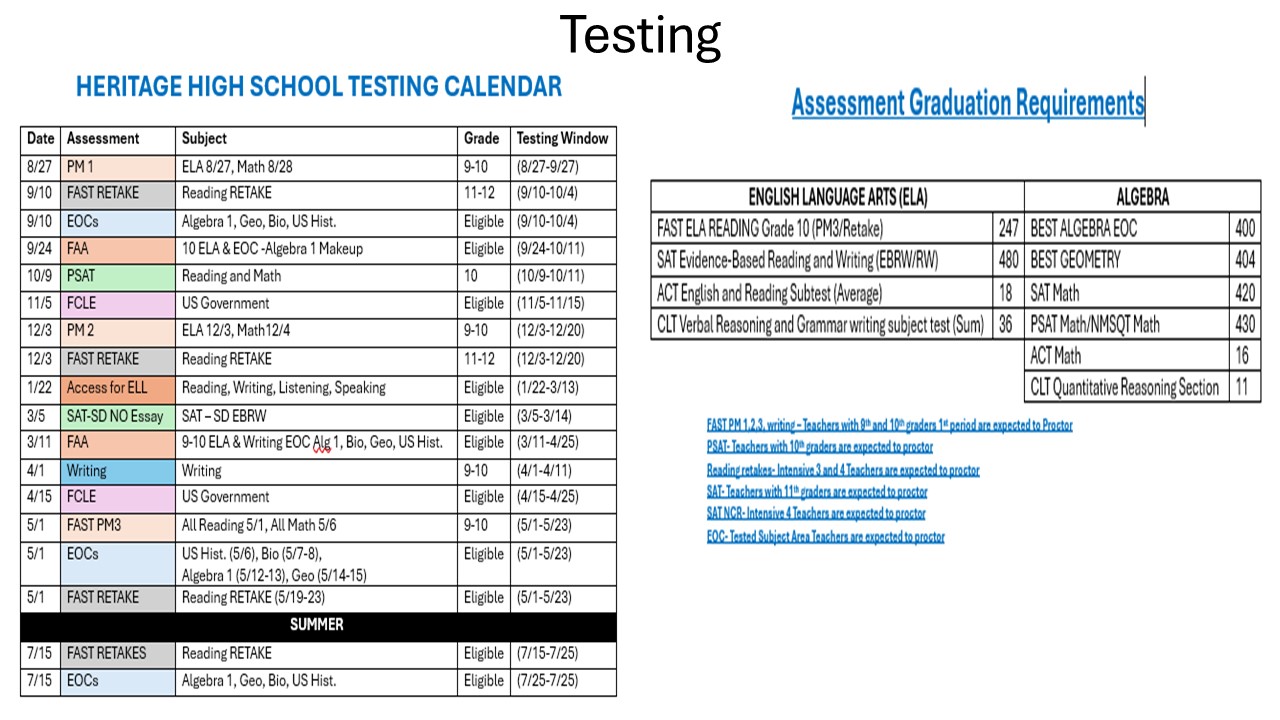 Test Dates