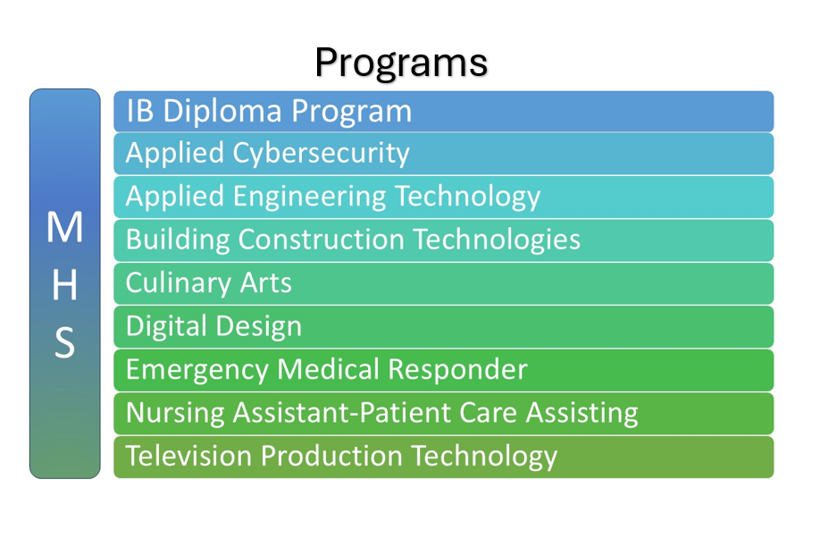 MHS EPO Programs