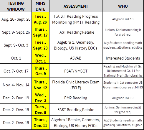 Testing Information 25-26