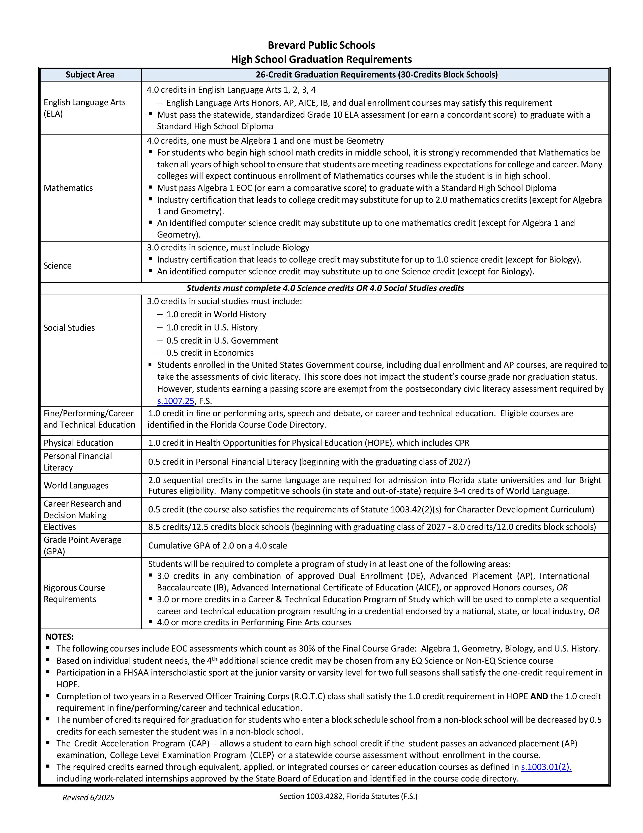 Graduation Requirements