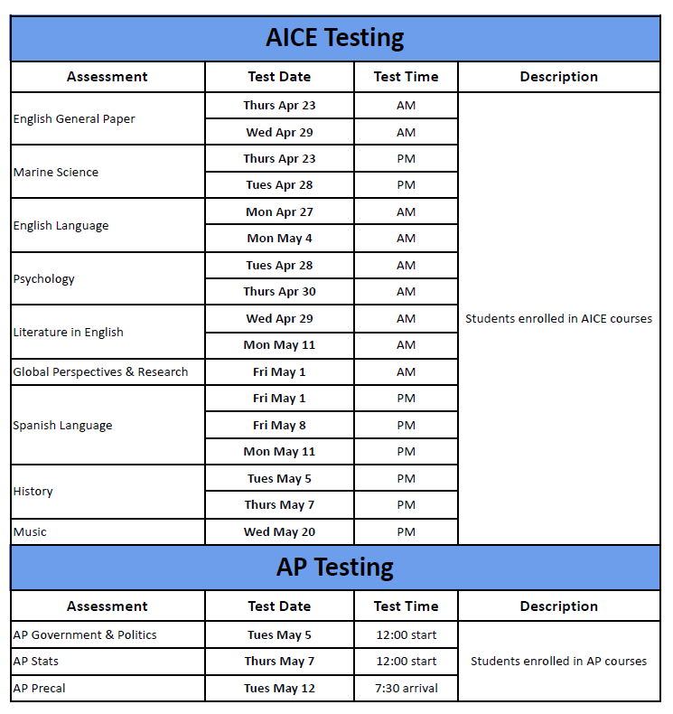 testing schedule