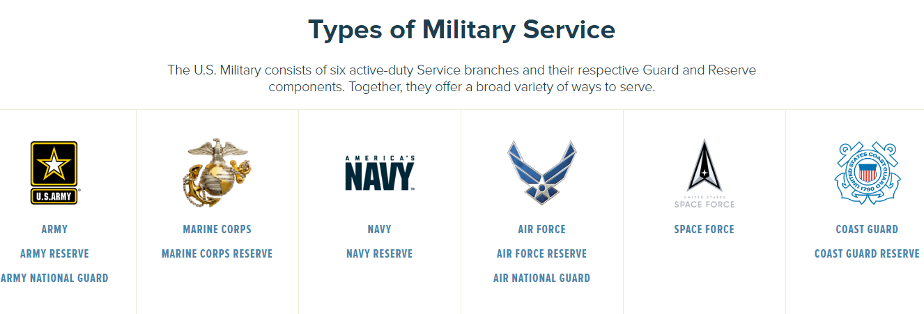 Today's Military Ways to Serve