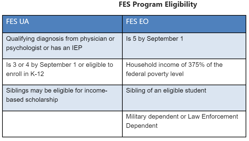 FES Program Eligibility