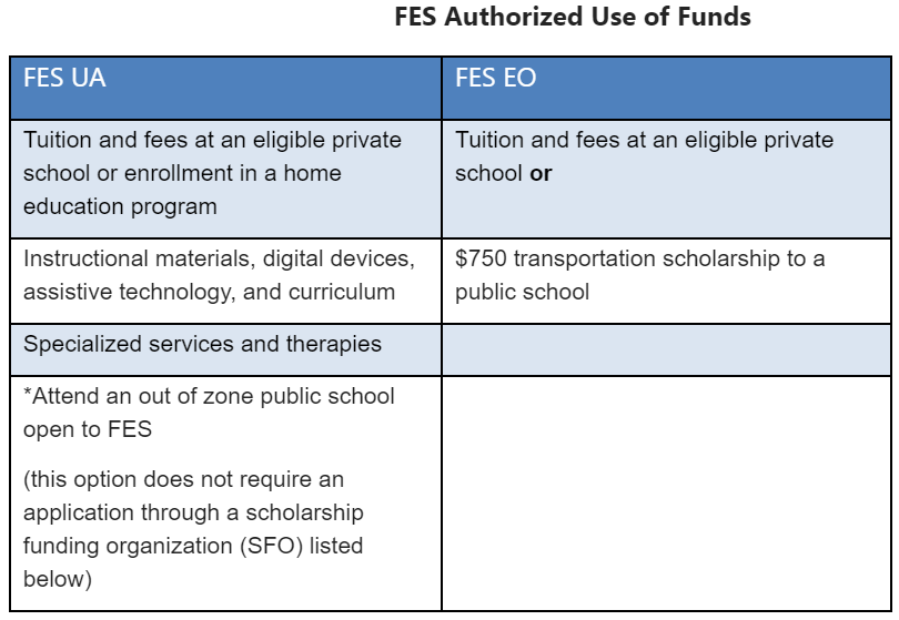 FES Authorized Use of Funds