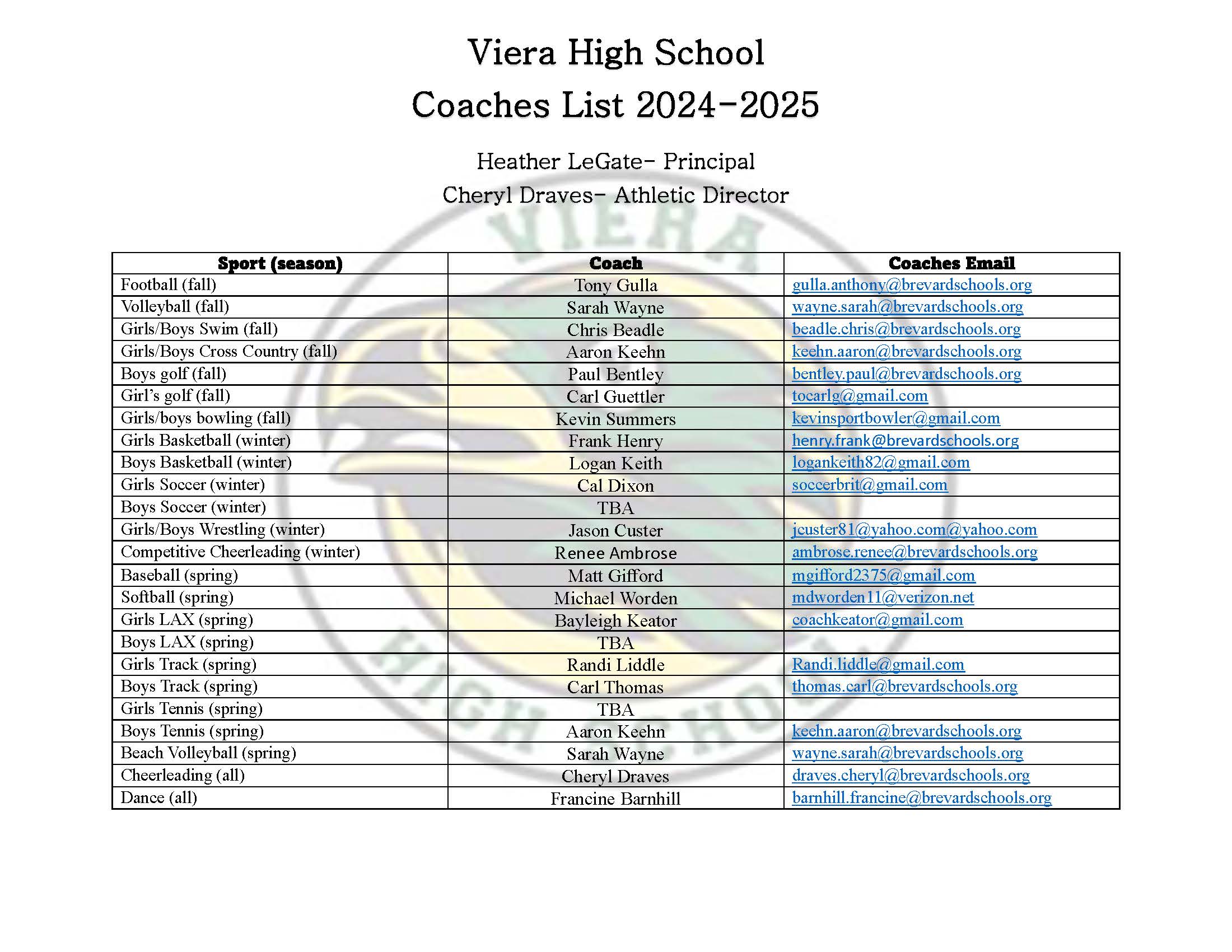 Viera High School Athletic Coaches