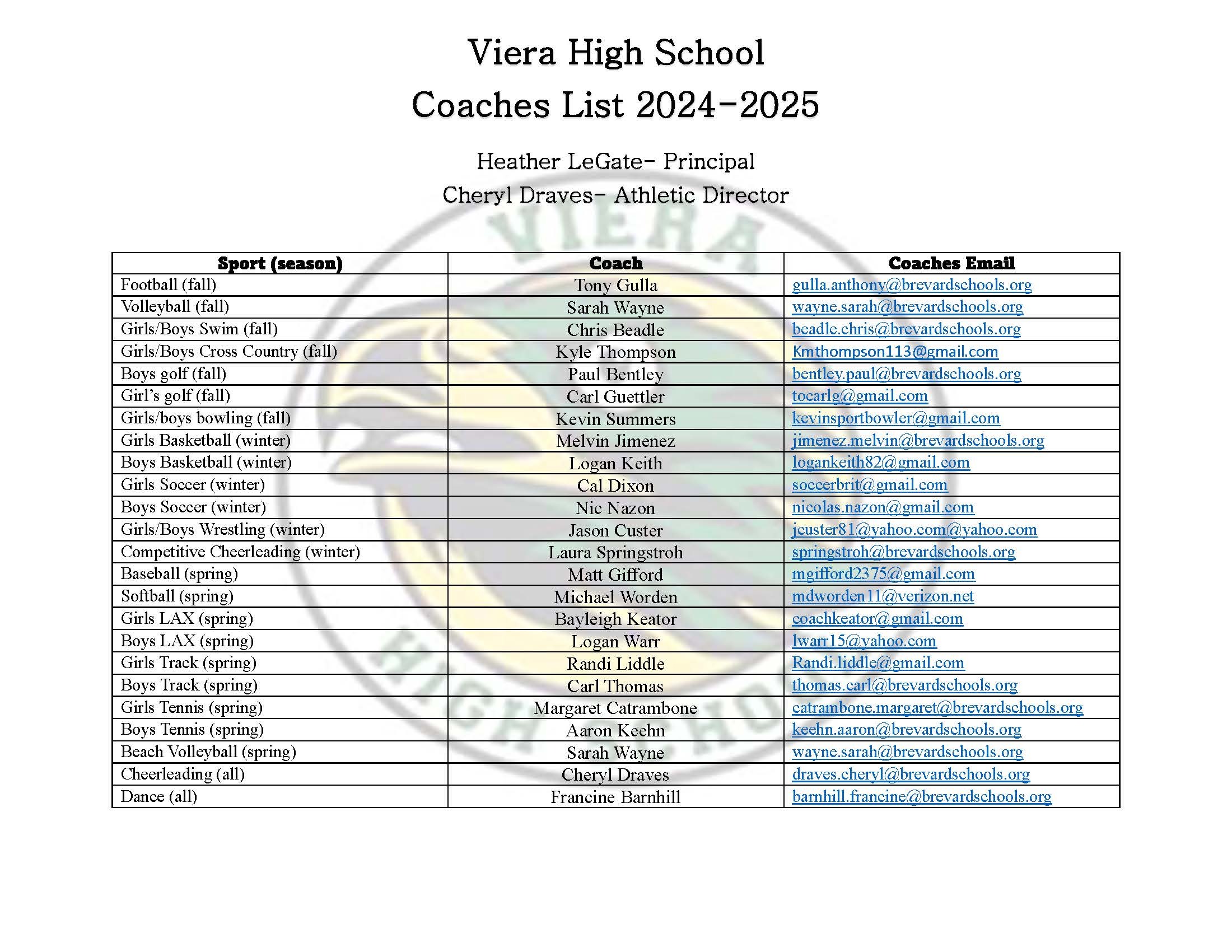 Viera High School Athletic Coaches