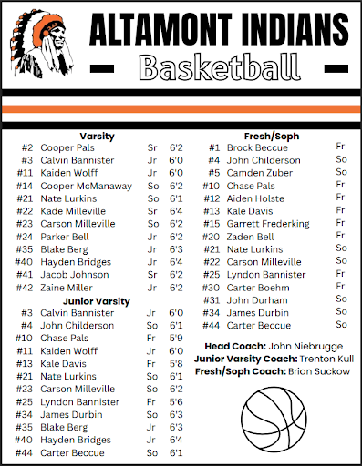 ACHS Boys Basketball Roster