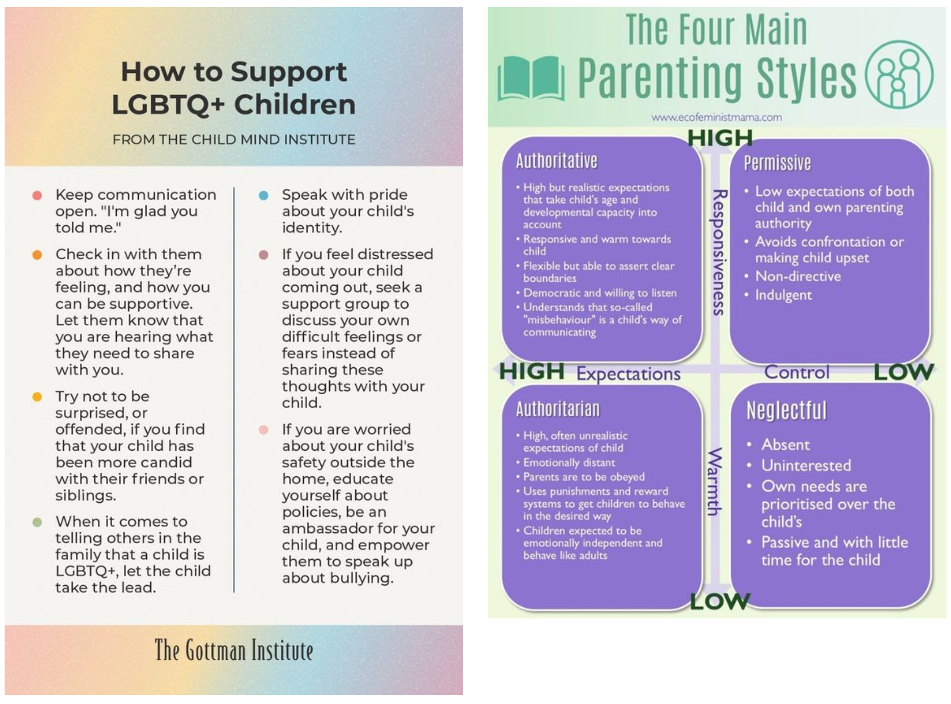 Parenting Styles and LGBTQ+ Infographics