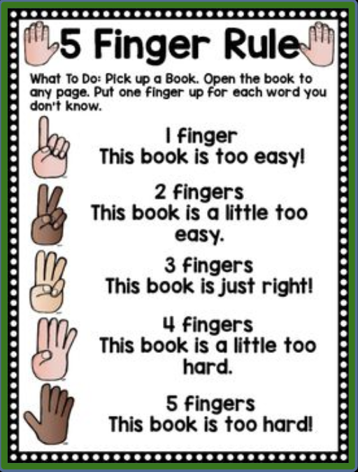5 Finger Rule Image