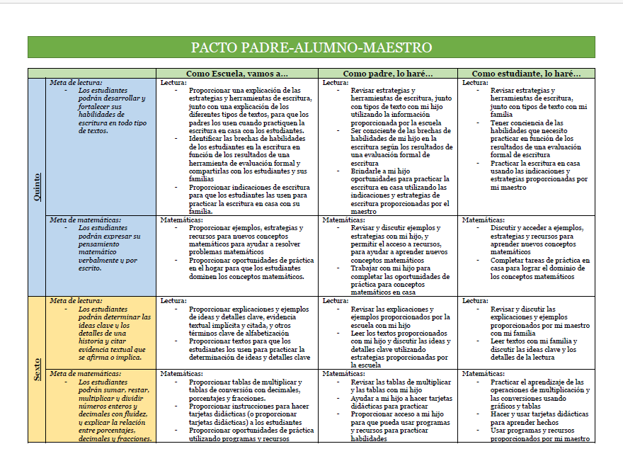 Parent-Student Compact Spanish