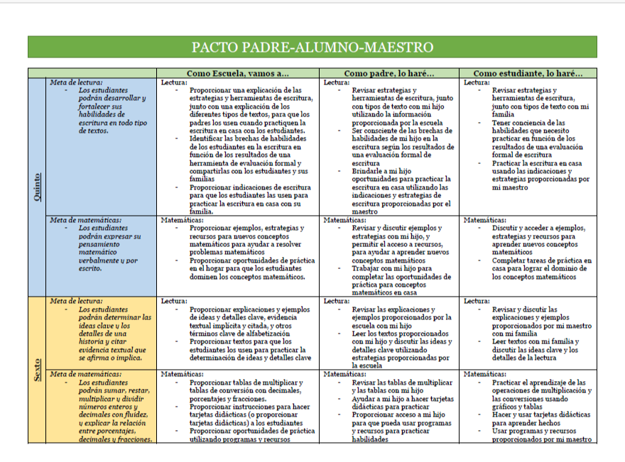 Parent-Student Compact Spanish