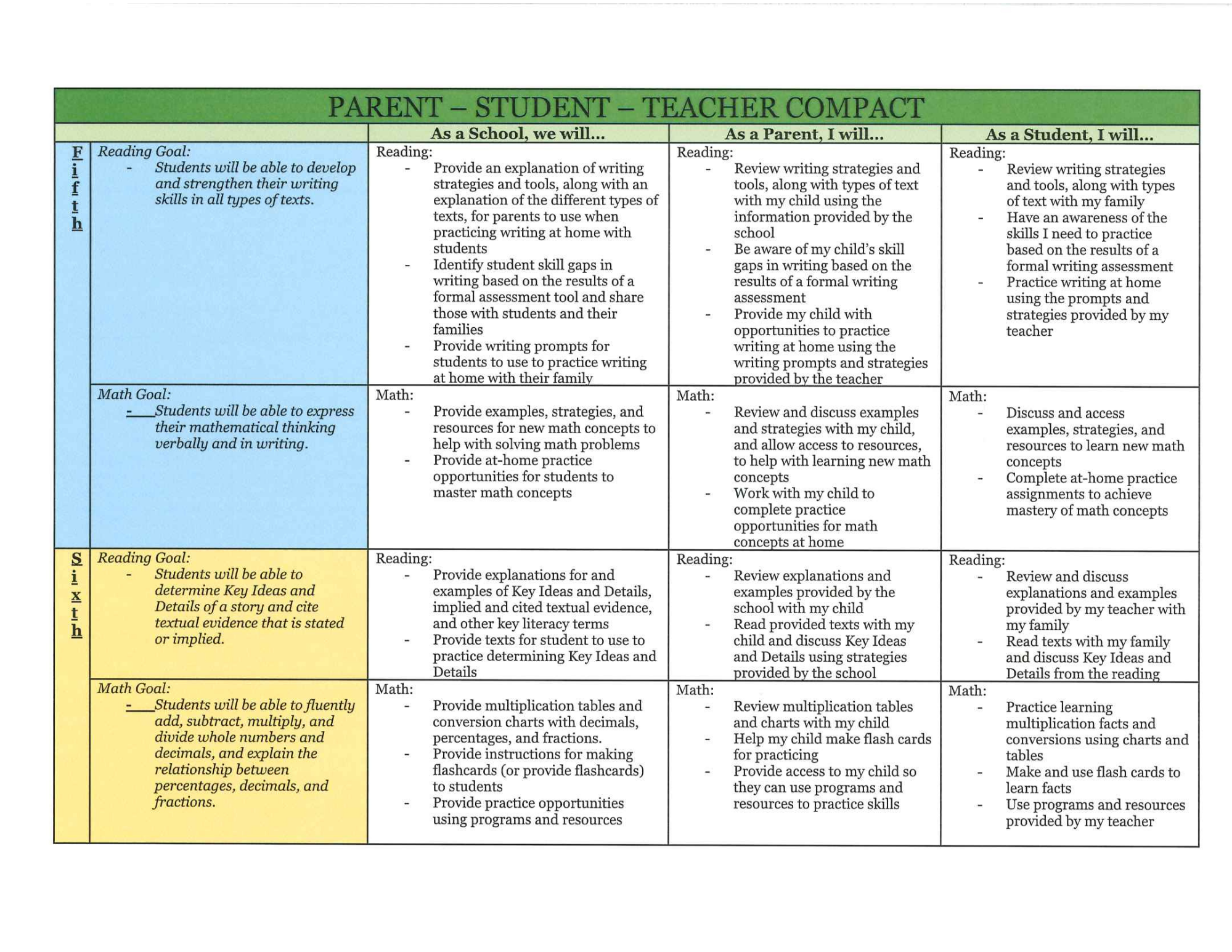 Parent engagement page 4