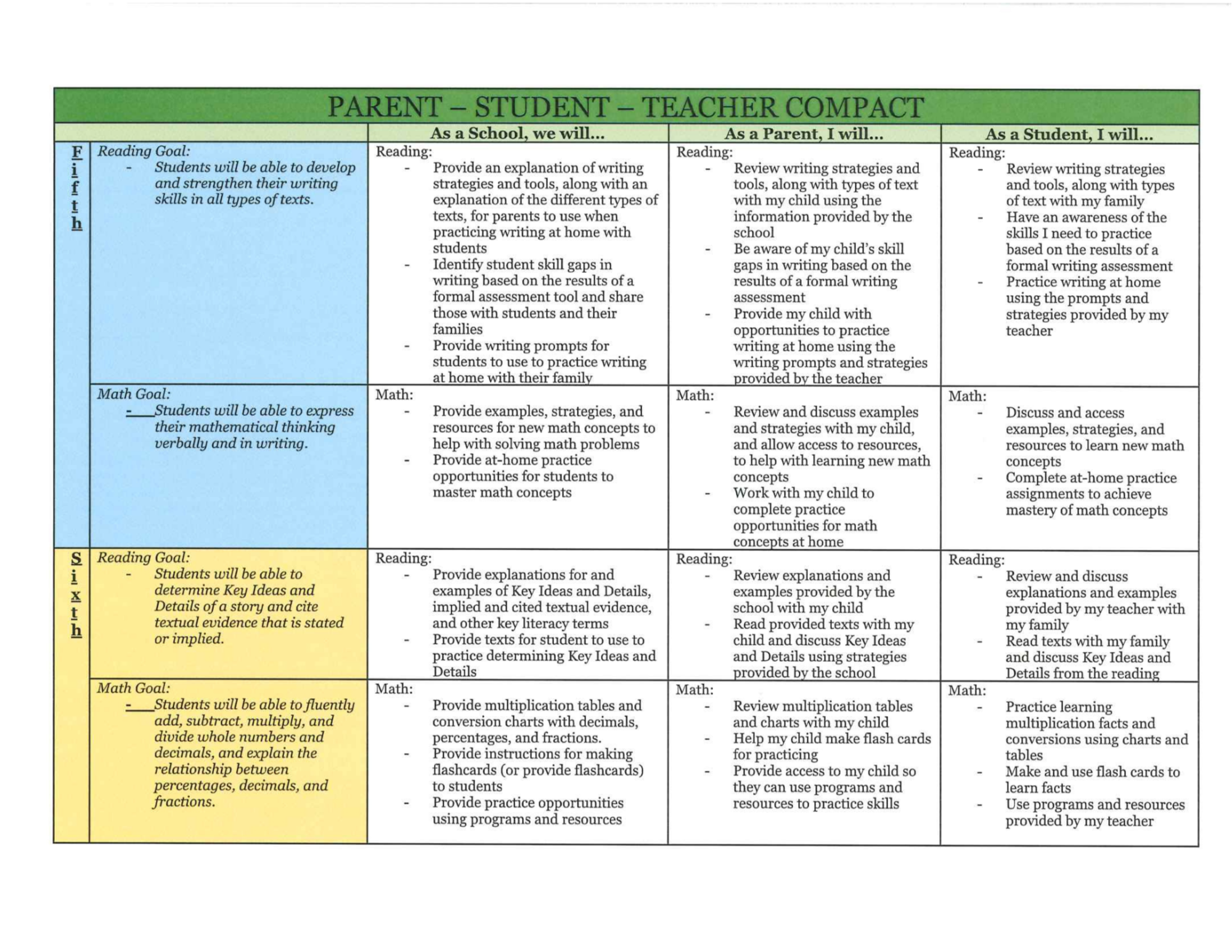 Parent-Student Compact Page 4