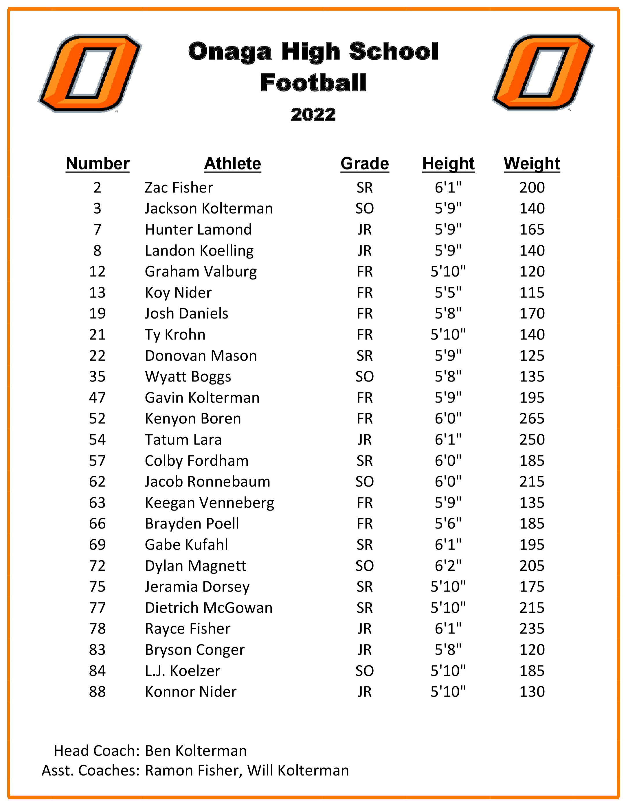 2022 HS Football Roster
