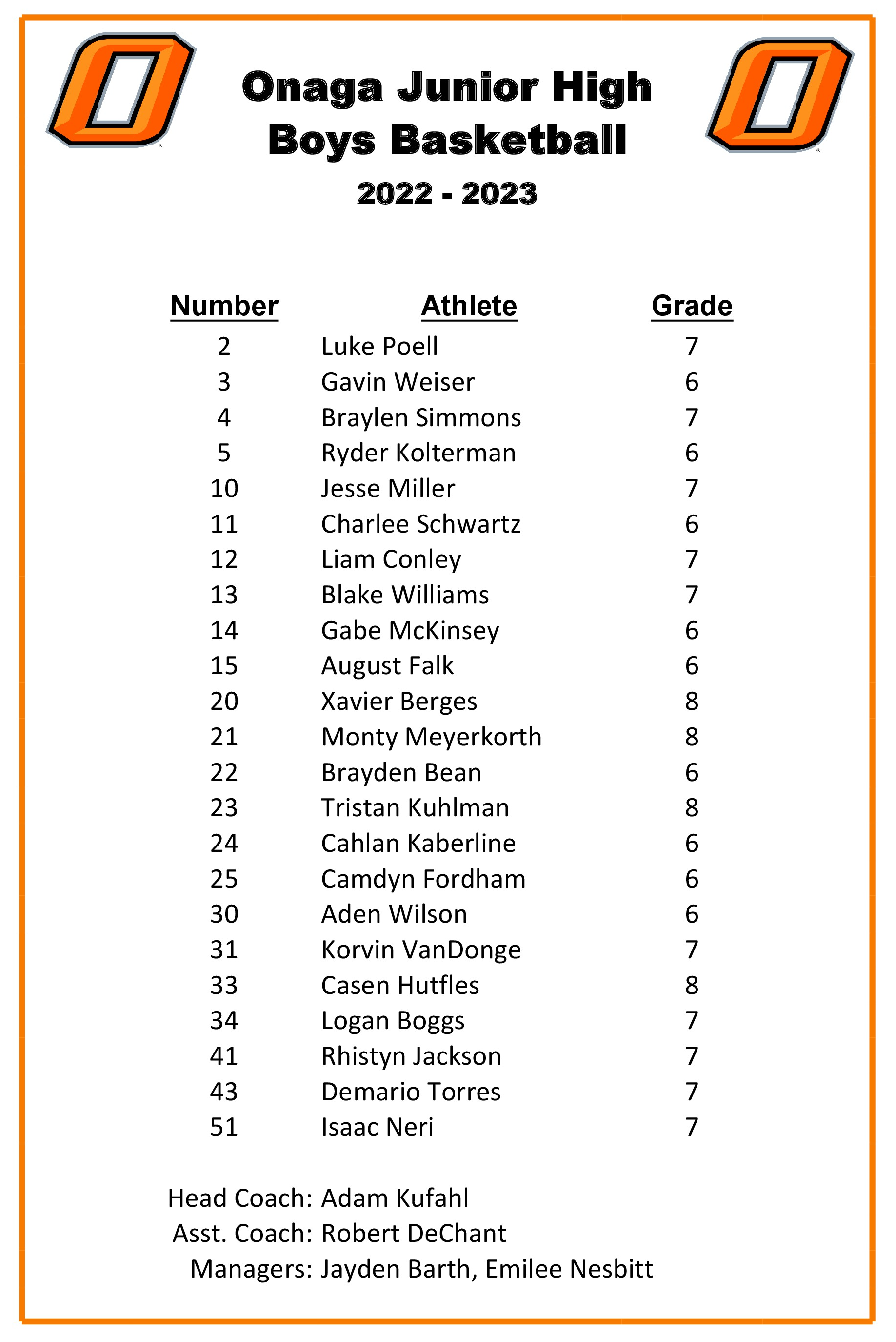 2022-2023 Roster