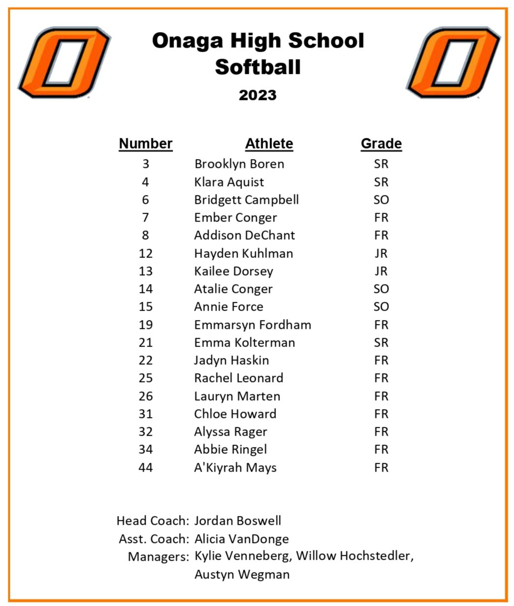 2023 Roster