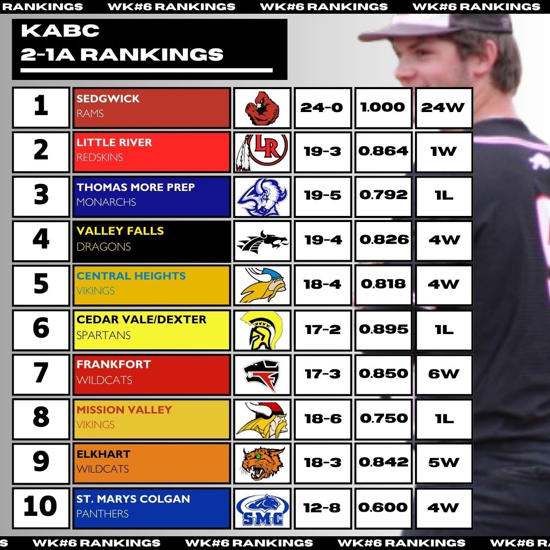 2025 State Rankings