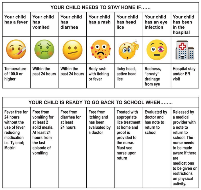 When to Return to School