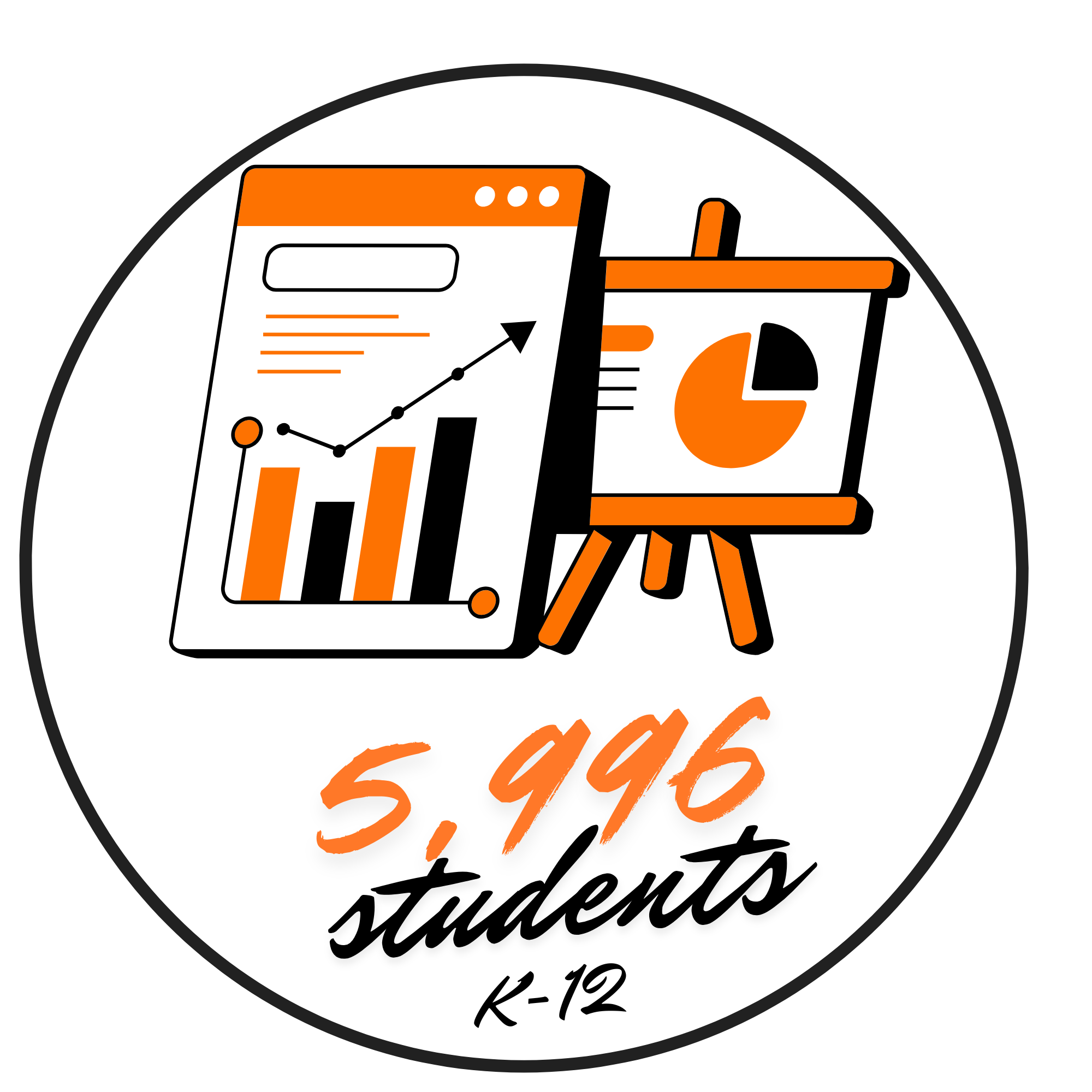 graphic that states Waynesville has 5,996 students in grades K-12