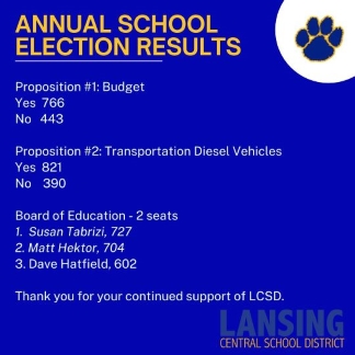 budget vote results