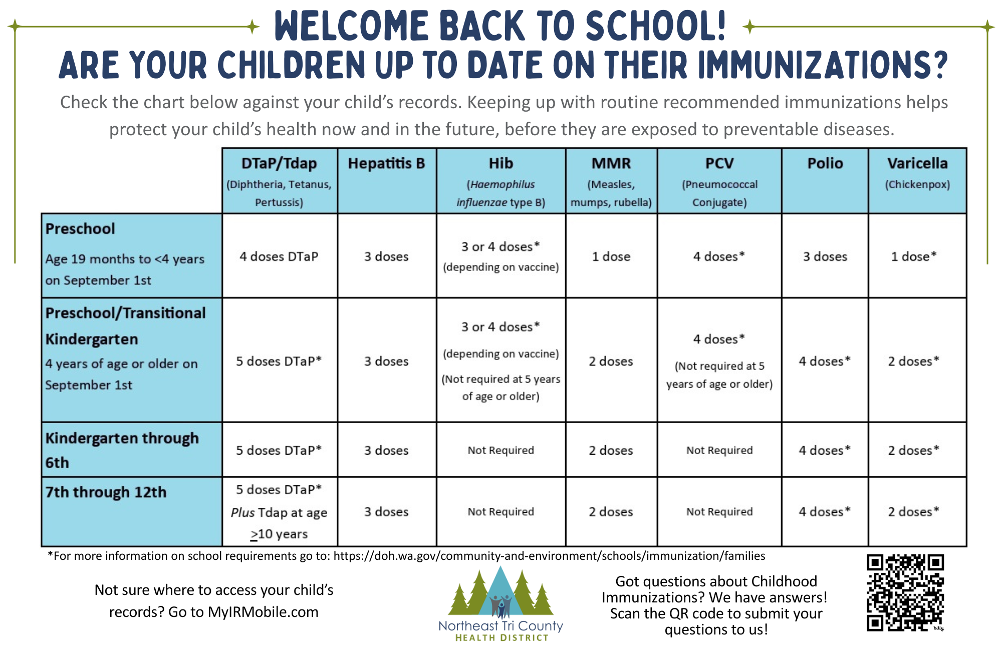 immunization chart