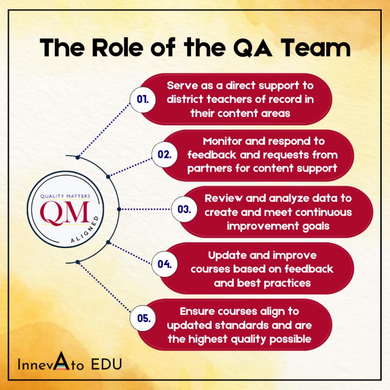 The Role of the QA Team