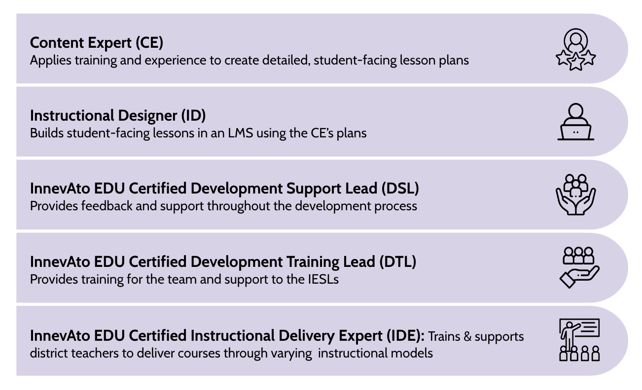 Certification Roles