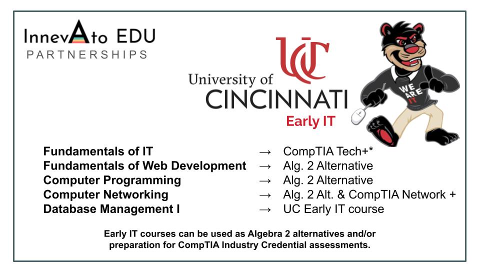 Early IT courses can be used as Algebra 2 alternatives and/or preparation for CompTIA Industry Credential assessments.