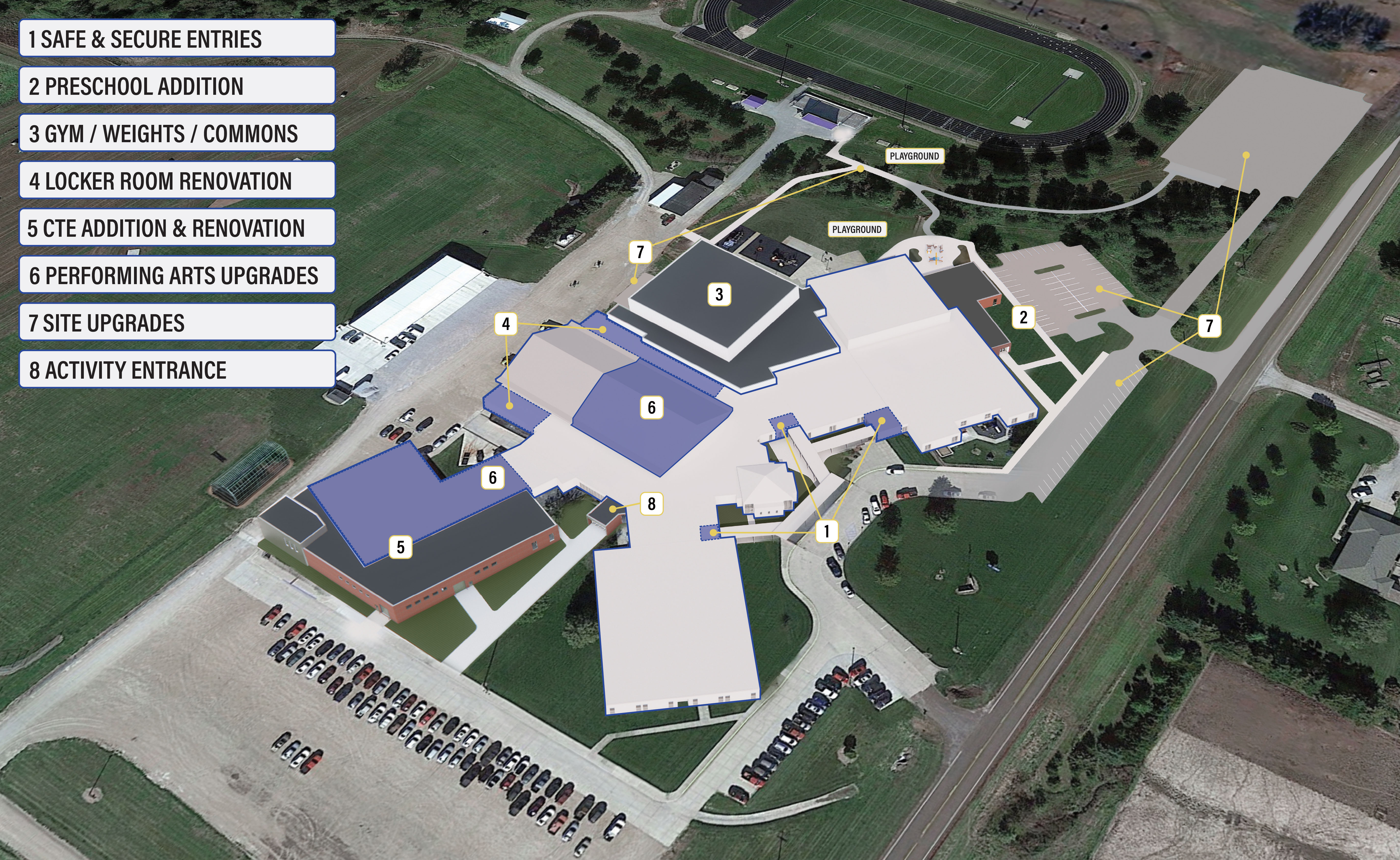 siteoverview