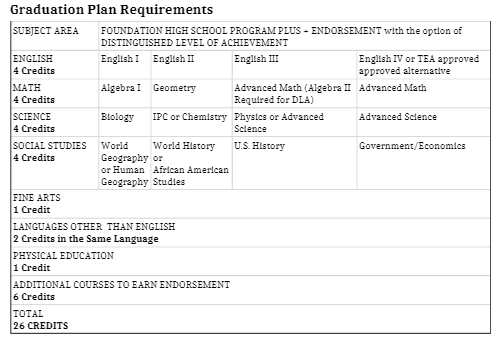 Course Selection FAQ Rock Hill High School Course Selection FAQ Rock Hill High School