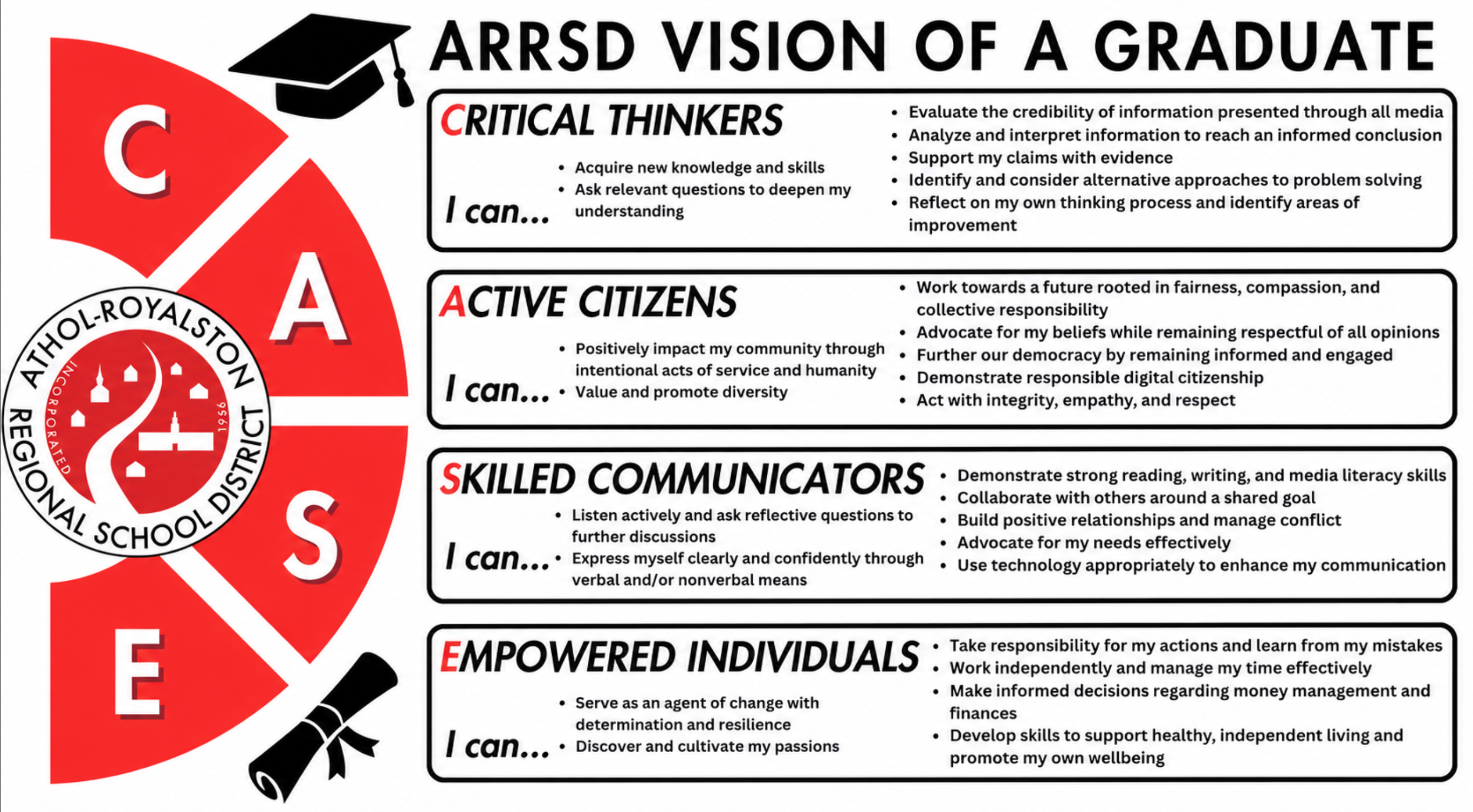 Vision of a Graduate